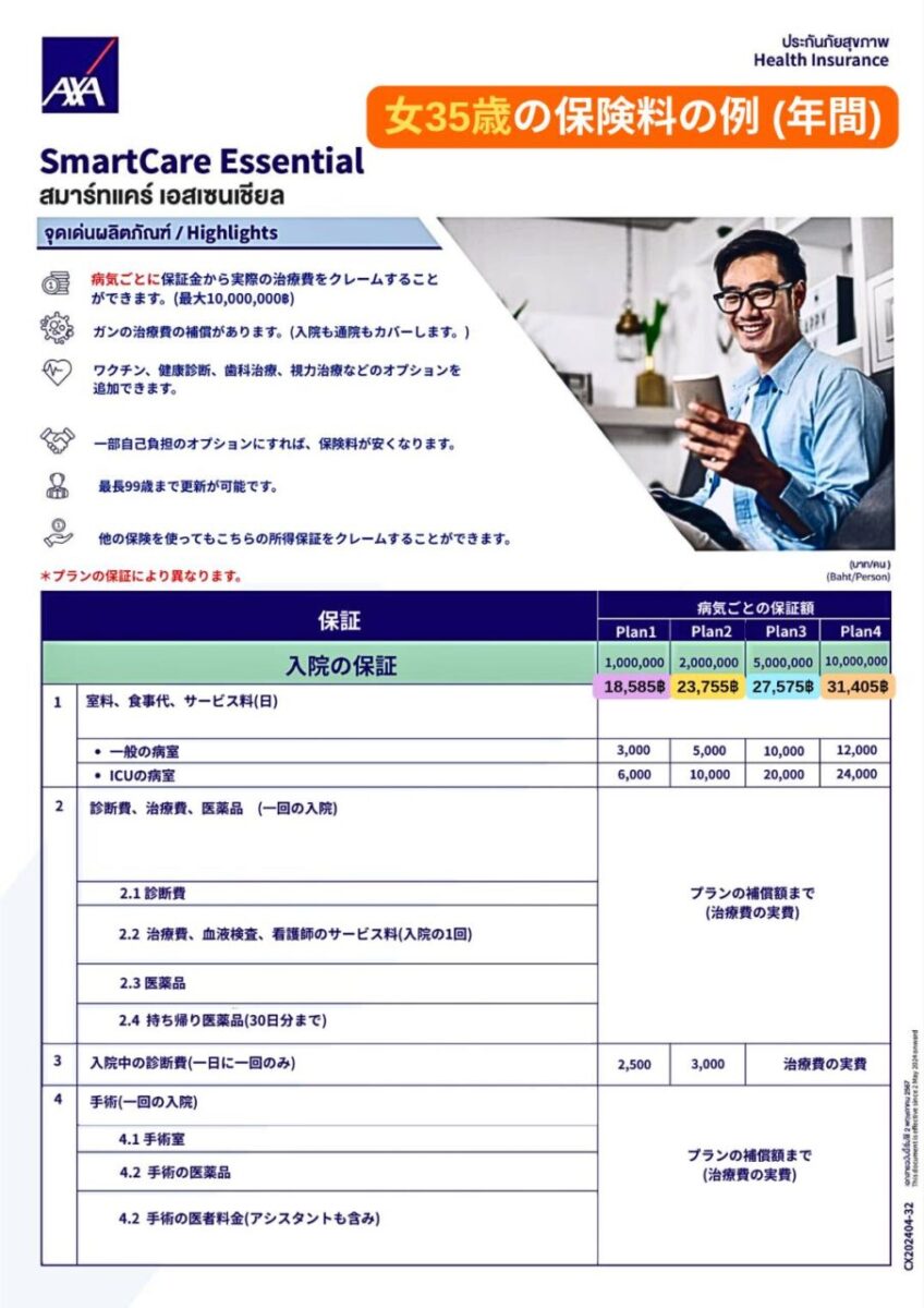 医療保険-アクサ生命掛け捨て(SmartCareEssential)1
