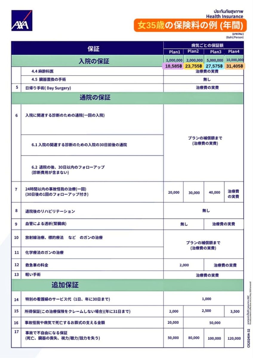 医療保険-アクサ生命掛け捨て(SmartCareEssential)2